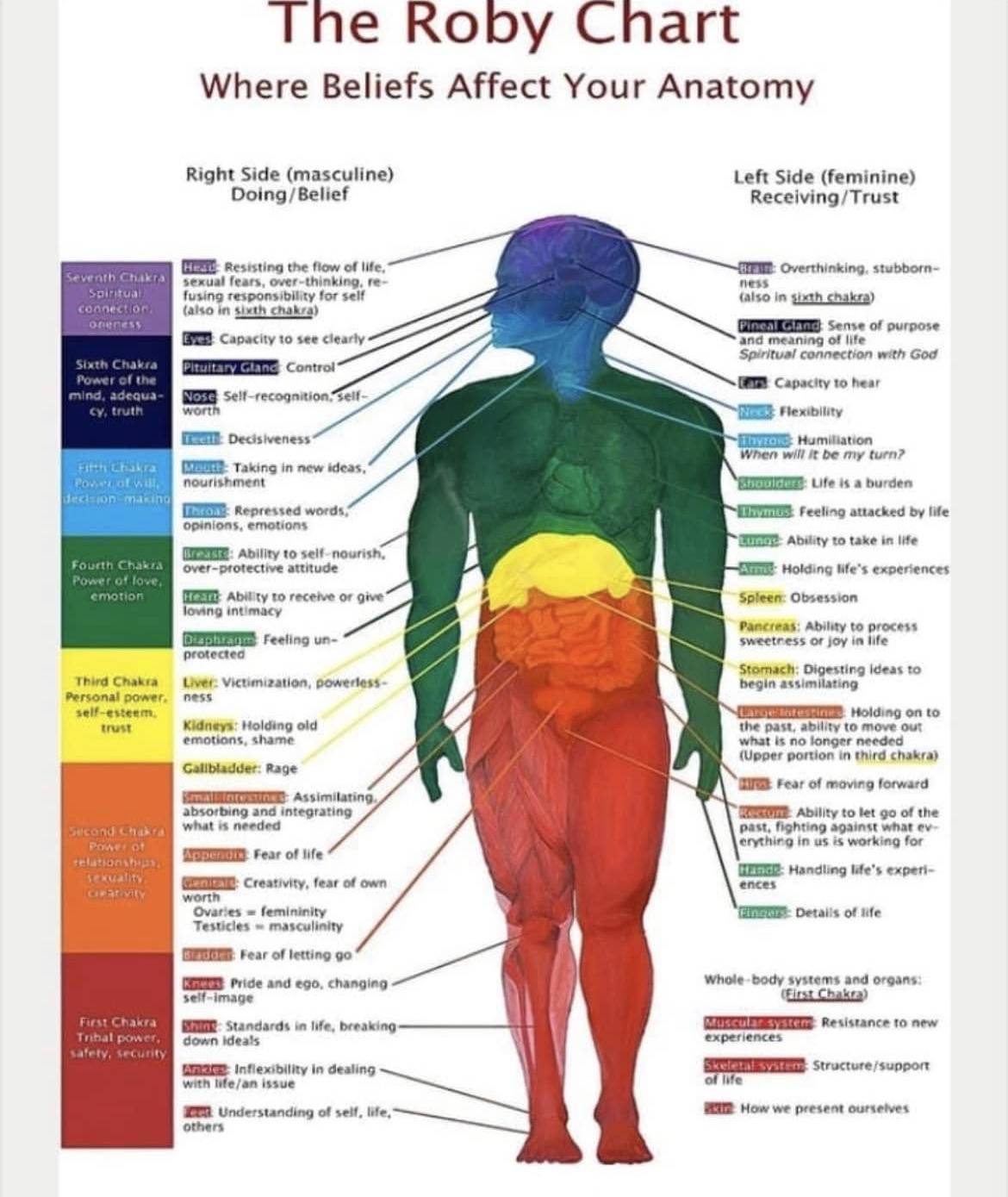 How Vibrations Can Heal Different Health Problems Frequency Project